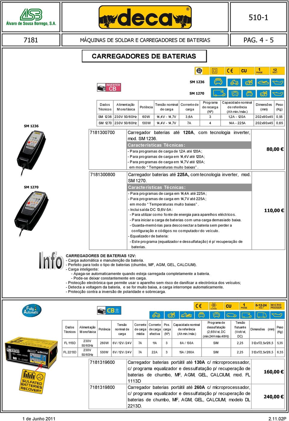 baterias até 120A, com tecnologia inverter, mod. SM 1236.