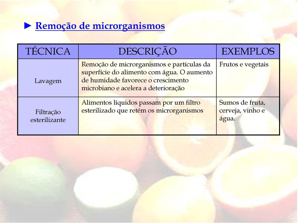 O aumento de humidade favorece o crescimento microbiano e acelera a deterioração