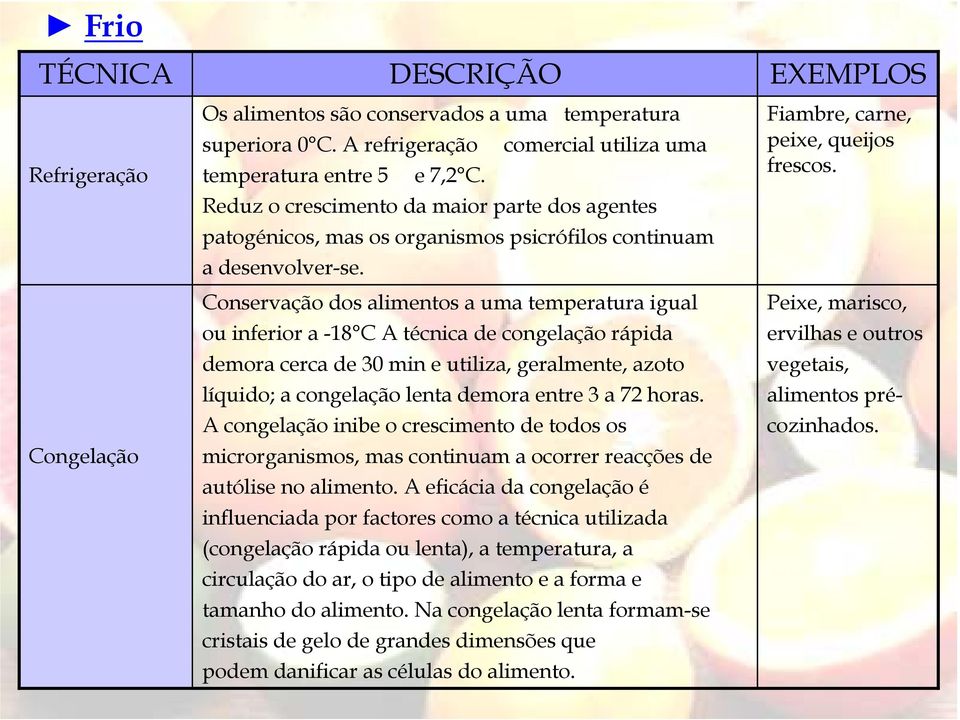 Conservação dos alimentos a uma temperatura igual ou inferior a -18 C A técnica de congelação rápida demora cerca de 30 min e utiliza, geralmente, azoto líquido; a congelação lenta demora entre 3 a