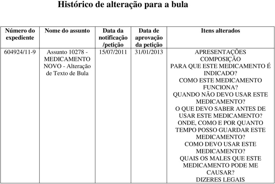 COMPOSIÇÃO PARA QUE ESTE MEDICAMENTO É INDICADO? COMO ESTE MEDICAMENTO FUNCIONA?