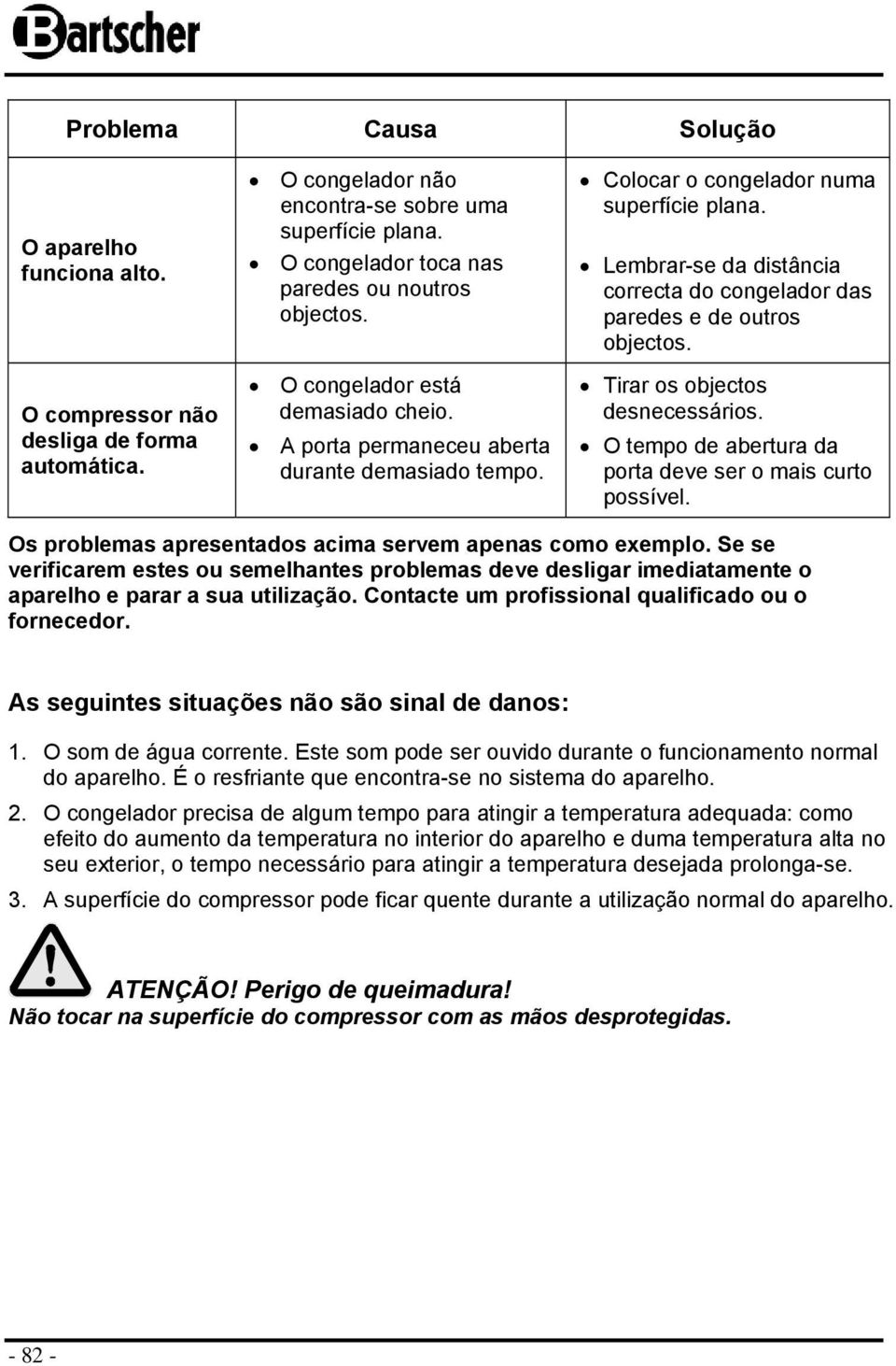 Tirar s bjects desnecessáris. O temp de abertura da prta deve ser mais curt pssível. Os prblemas apresentads acima servem apenas cm exempl.