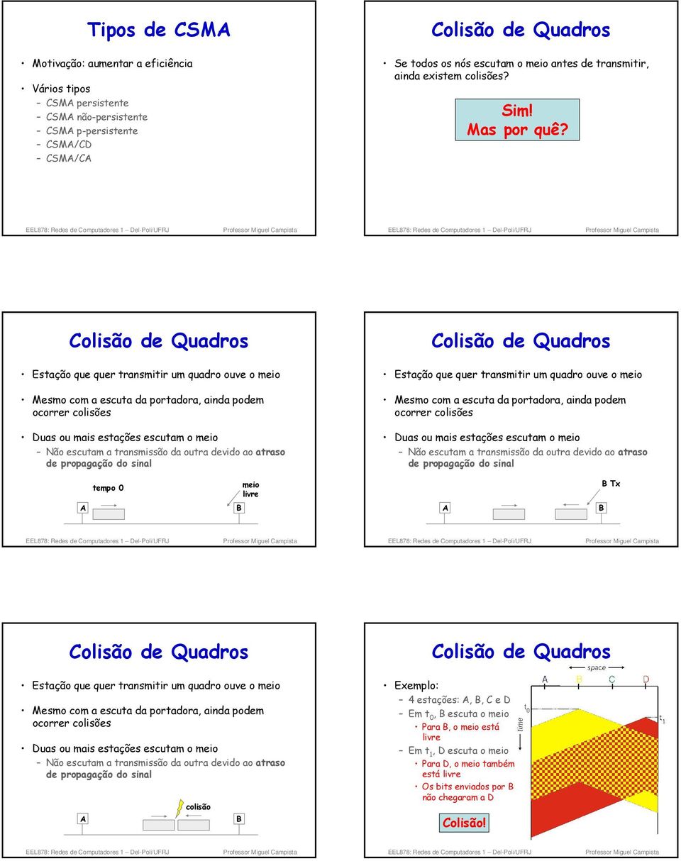 Colisão de Quadros Estação que quer transmitir um quadro ouve o meio Mesmo com a escuta da portadora, ainda podem ocorrer colisões Duas ou mais estações escutam o meio Não escutam a transmissão da