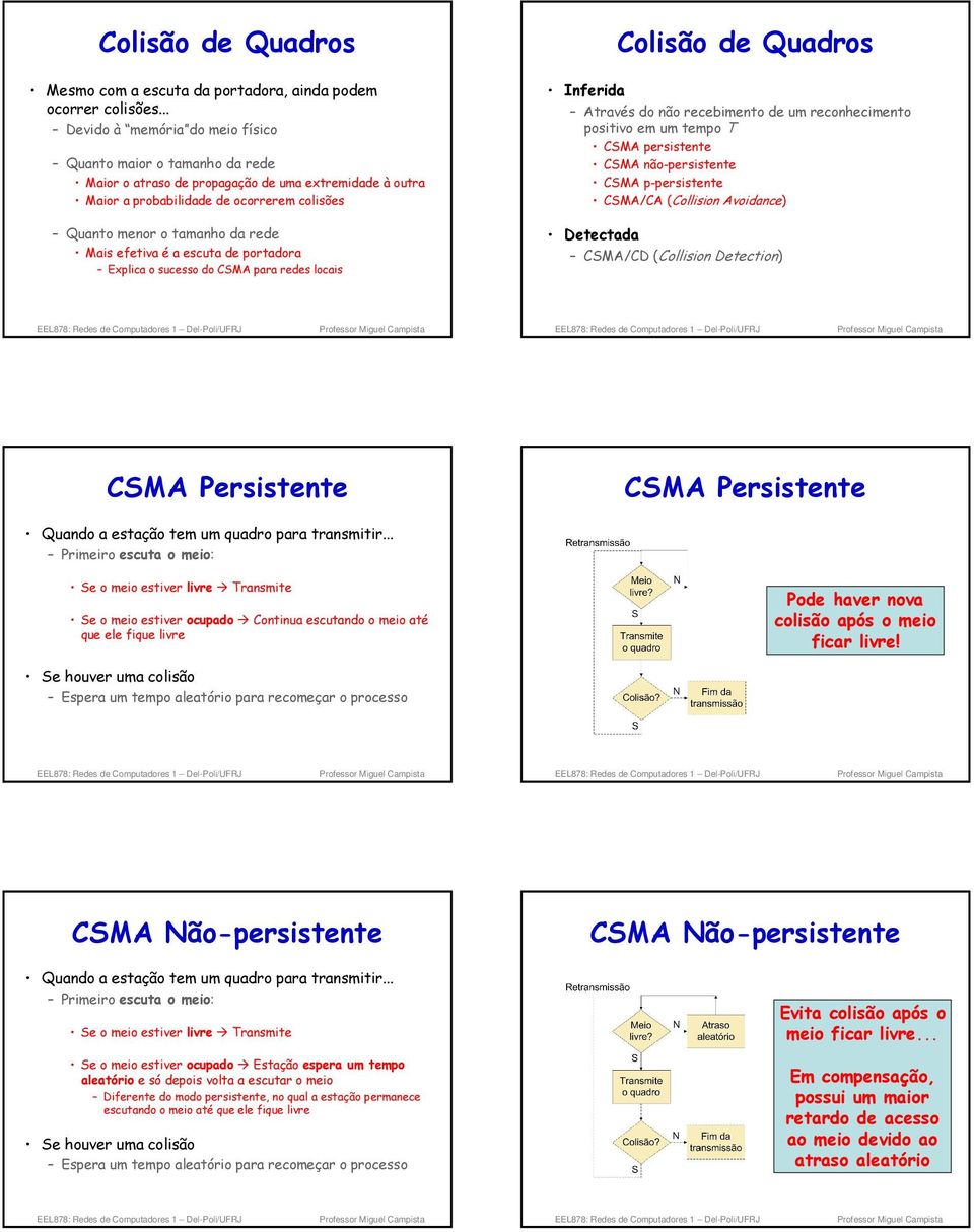 Mais efetiva é a escuta de portadora Explica o sucesso do CSMA para redes locais Colisão de Quadros Inferida Através do não recebimento de um reconhecimento positivo em um tempo T CSMA persistente