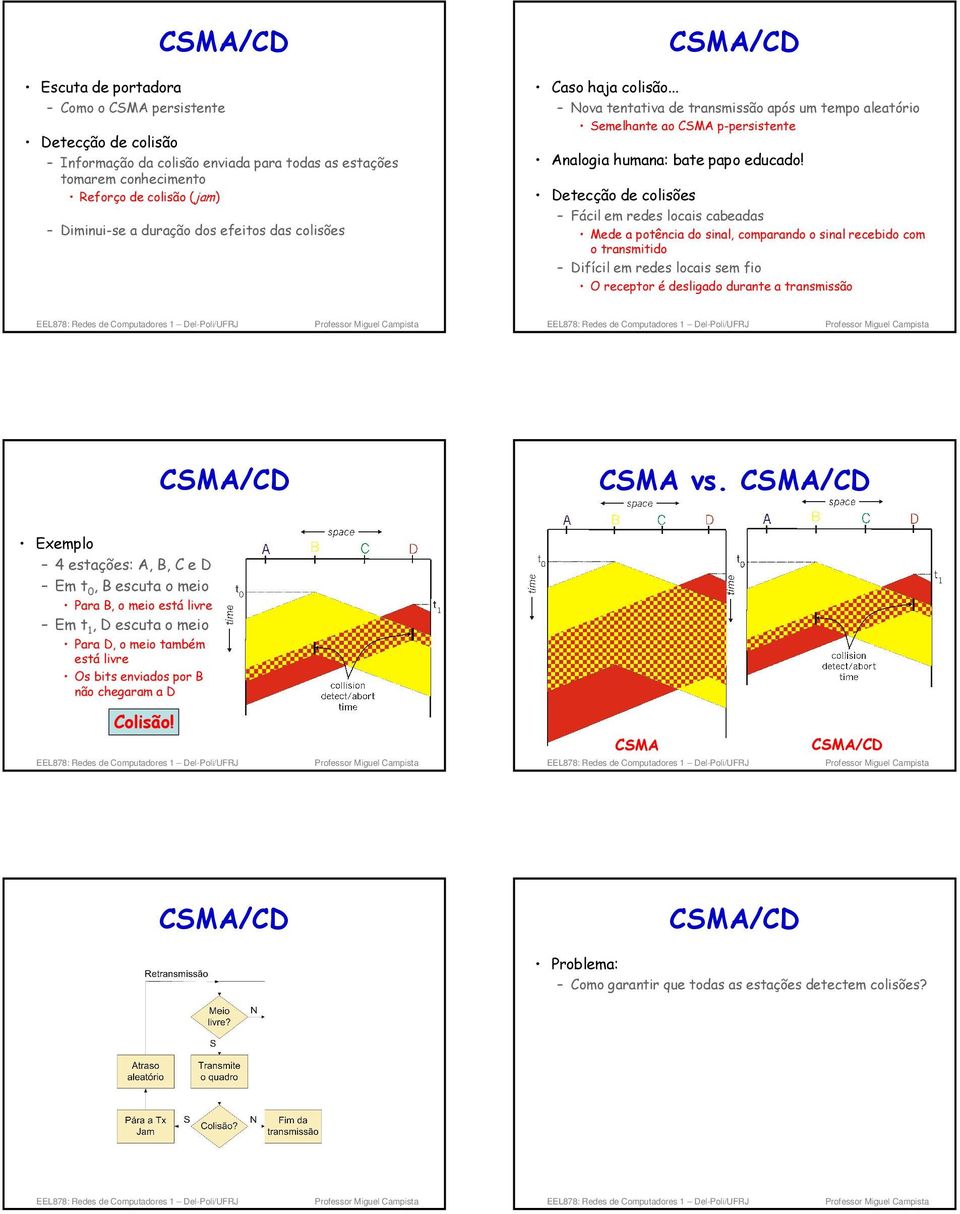 Detecção de colisões Fácil em redes locais cabeadas Mede a potência do sinal, comparando o sinal recebido com o transmitido Difícil em redes locais sem fio O receptor é desligado durante a