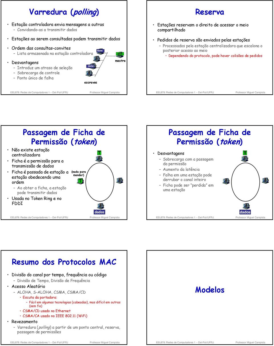 compartilhado Pedidos de reserva são enviados pelas estações Processados pela estação centralizadora que escalona o posterior acesso ao meio Dependendo do protocolo, pode haver colisões de pedidos