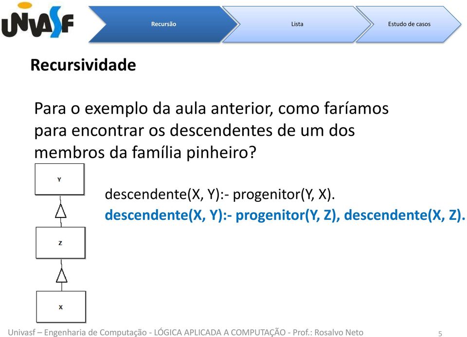 membros da família pinheiro?