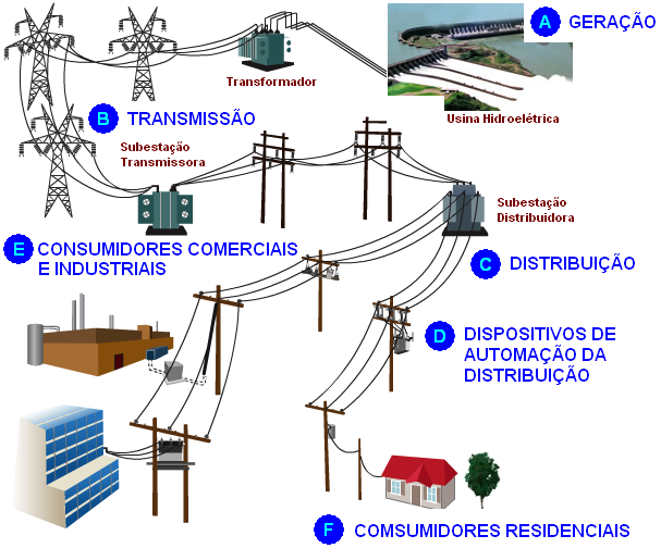 21 1 INTRODUÇÃO 1.