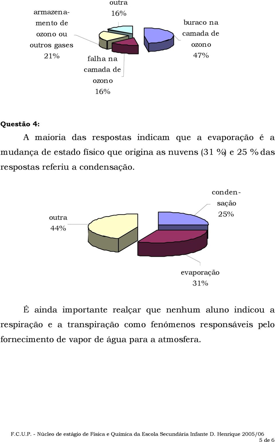 respostas referiu a condensação.