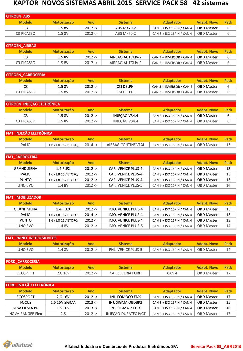 5 8V 2012 -> AIRBAG AUTOLIV-2 CAN 3 + INVERSOR / CAN 4 OBD Master 6 CITROEN_CARROCERIA C3 1.5 8V 2012 -> CSI DELPHI CAN 3 + INVERSOR / CAN 4 OBD Master 6 C3 PICASSO 1.