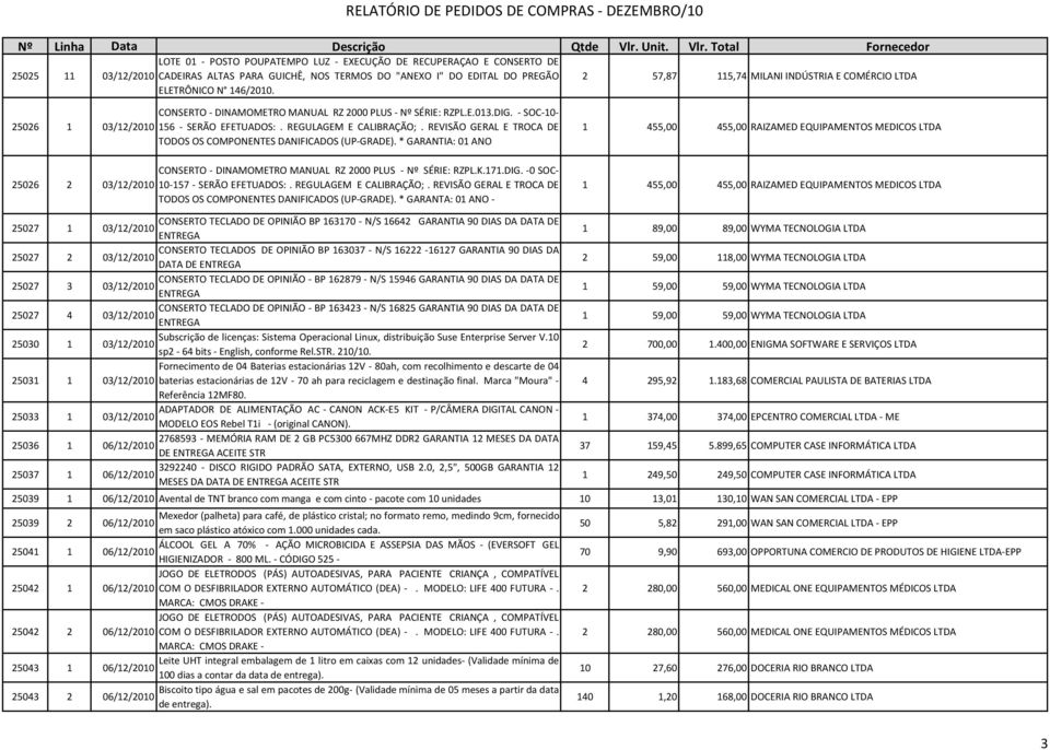 REGULAGEM E CALIBRAÇÃO;. REVISÃO GERAL E TROCA DE TODOS OS COMPONENTES DANIFICADOS (UP GRADE). * GARANTIA: 01 ANO CONSERTO DINAMOMETRO MANUAL RZ 2000 PLUS Nº SÉRIE: RZPL.K.171.DIG.