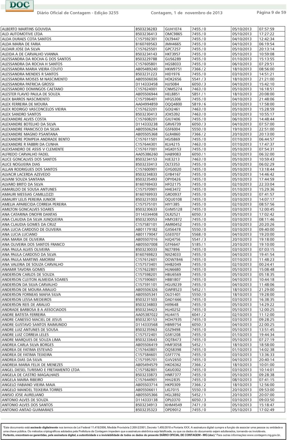 ALEIDA A DE CARVALHO VIANNA B503234143 HKT3957 7455 / 0 05/10/2013 10:59:08 ALESSANDRA DA ROCHA G DOS SANTOS B503229788 GUS6289 7455 / 0 01/10/2013 15:13:55 ALESSANDRA DA ROCHA H SANTOS C157605801