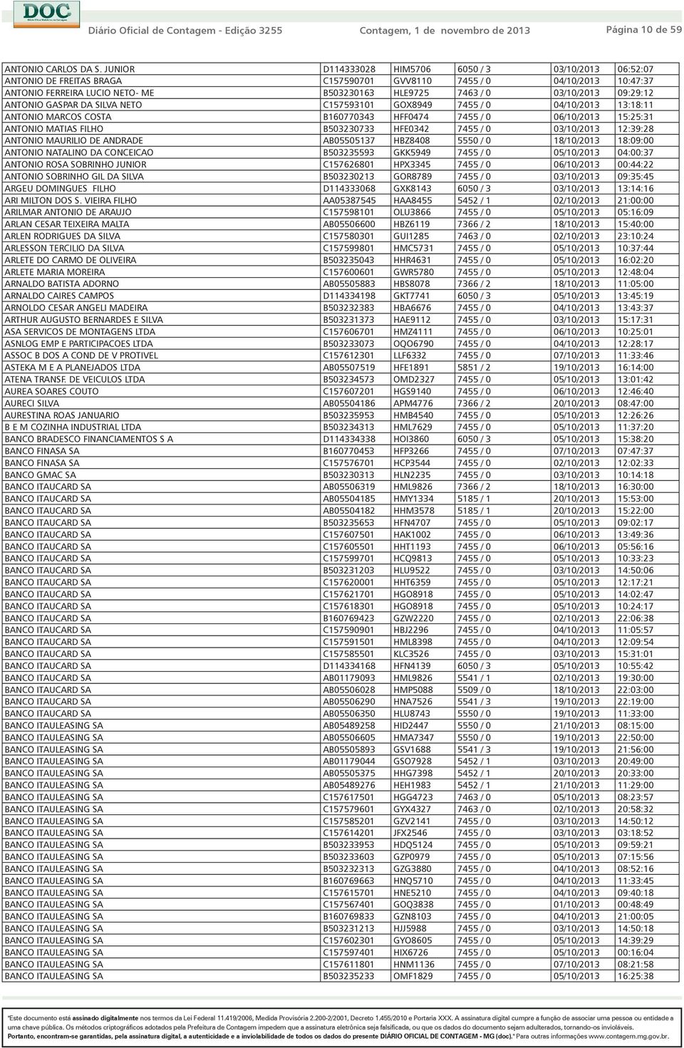 09:29:12 ANTONIO GASPAR DA SILVA NETO C157593101 GOX8949 7455 / 0 04/10/2013 13:18:11 ANTONIO MARCOS COSTA B160770343 HFF0474 7455 / 0 06/10/2013 15:25:31 ANTONIO MATIAS FILHO B503230733 HFE0342 7455