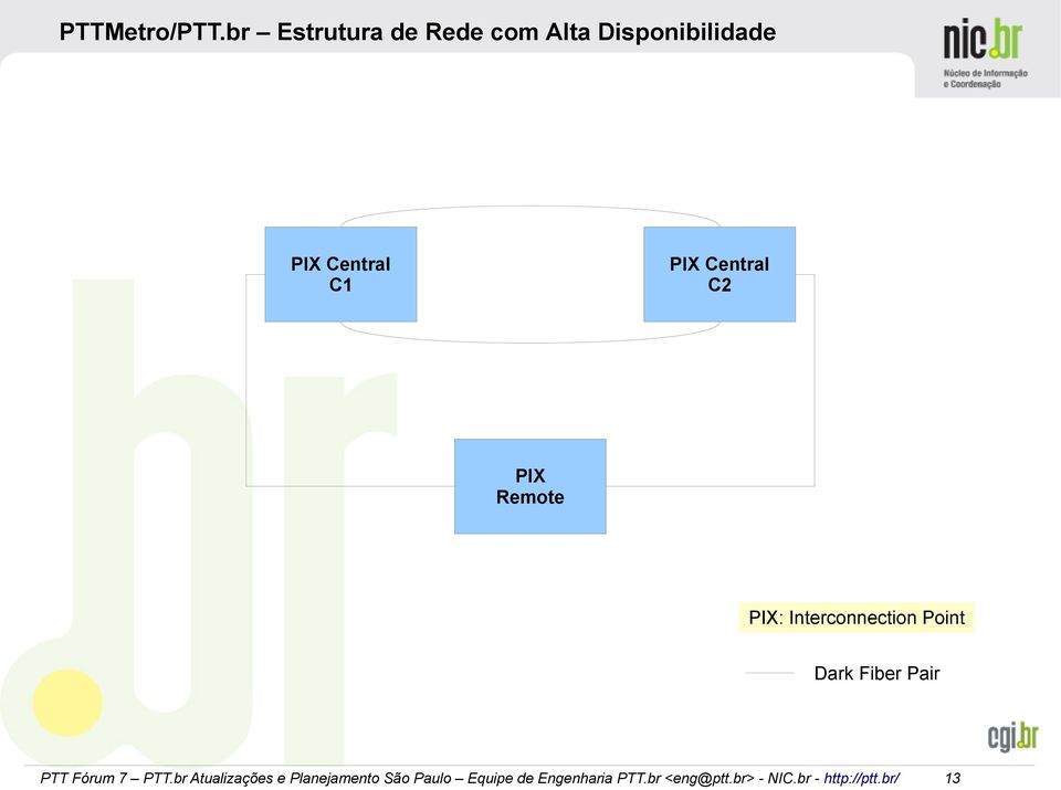 Disponibilidade Central C1