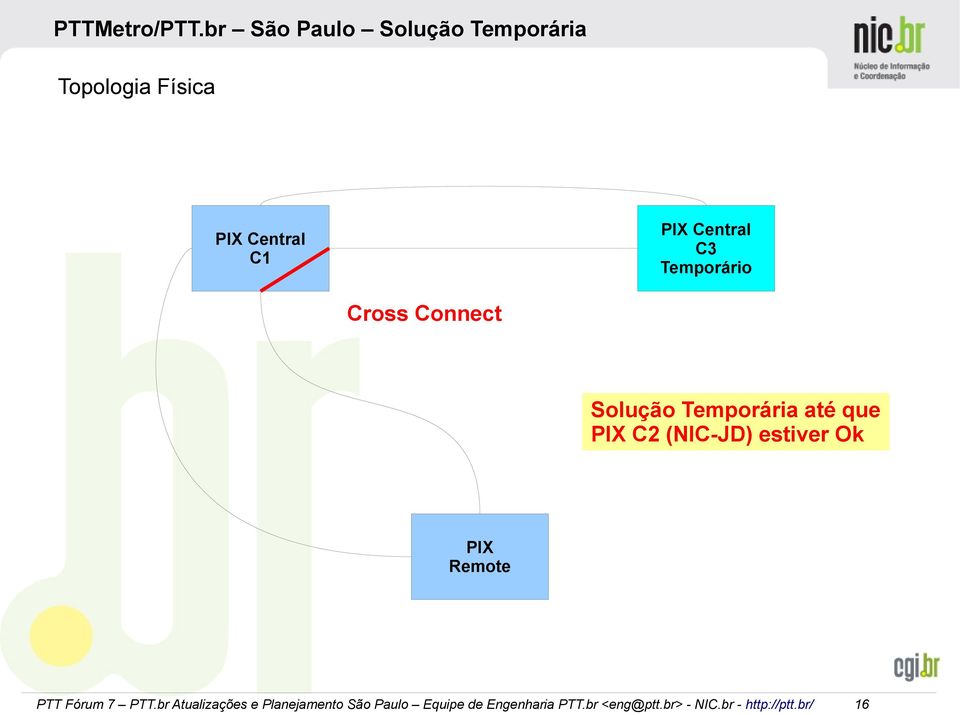 Física Central C3 Temporário Central C1