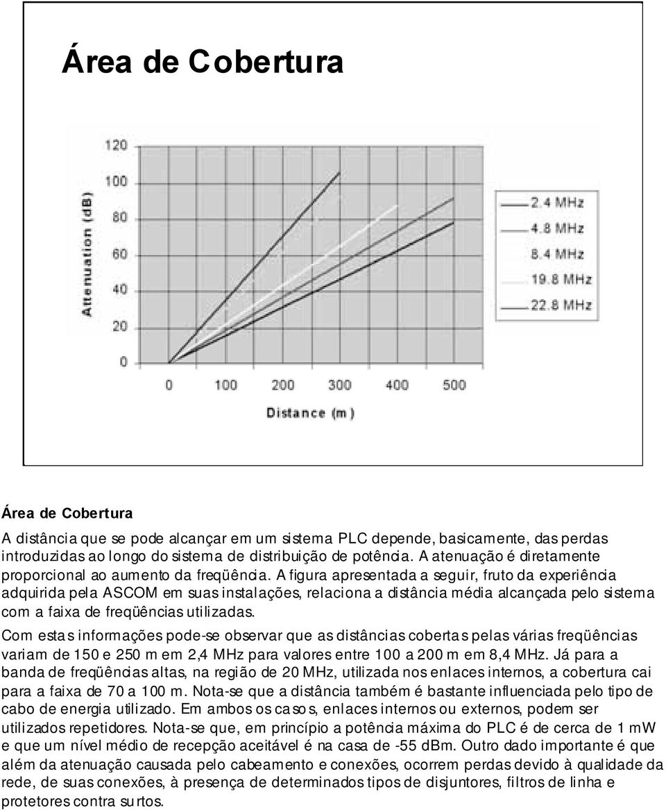 A figura apresentada a seguir, fruto da experiência adquirida pela ASCOM em suas instalações, relaciona a distância média alcançada pelo sistema com a faixa de freqüências utilizadas.