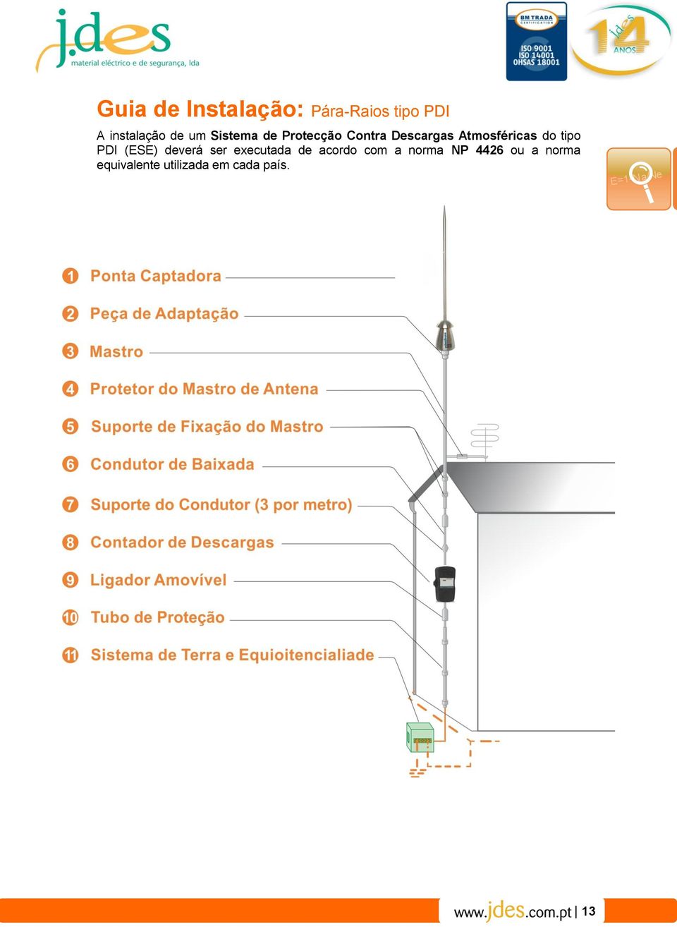 PDI (ESE) deverá ser executada de acordo com a norma NP