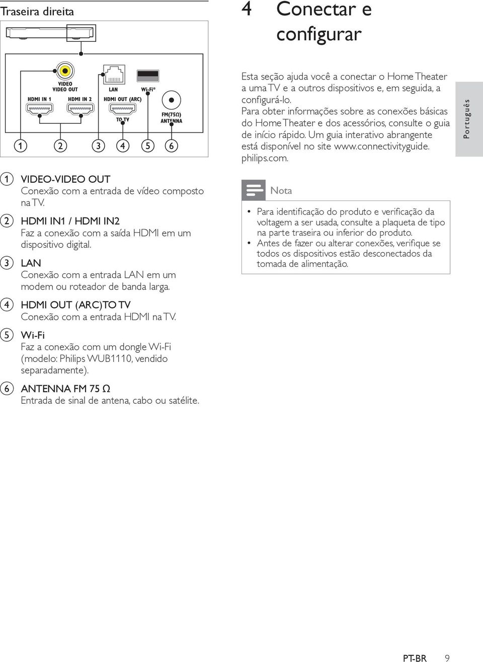 philips.com. Português a VIDEO-VIDEO OUT Conexão com a entrada de vídeo composto na TV. b HDMI IN1 / HDMI IN2 Faz a conexão com a saída HDMI em um dispositivo digital.