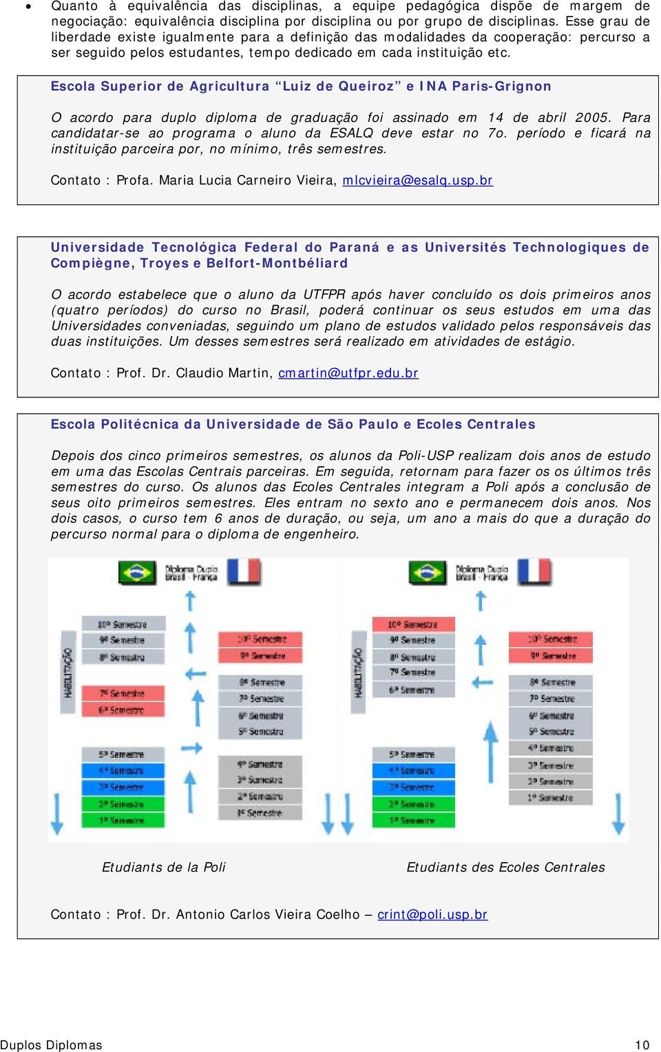 Escola Superior de Agricultura Luiz de Queiroz e INA Paris-Grignon O acordo para duplo diploma de graduação foi assinado em 14 de abril 2005.