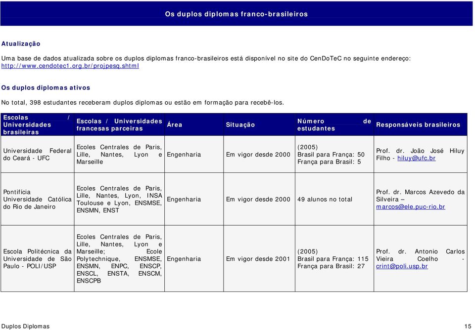 Escolas / Universidades brasileiras Escolas / Universidades francesas parceiras Área Situação Número estudantes de Responsáveis brasileiros Universidade Federal do Ceará - UFC Ecoles Centrales de