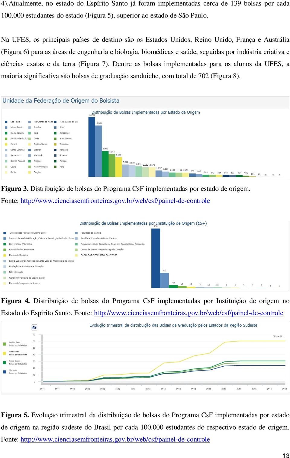 e ciências exatas e da terra (Figura 7). Dentre as bolsas implementadas para os alunos da UFES, a maioria significativa são bolsas de graduação sanduiche, com total de 702 (Figura 8). Figura 3.