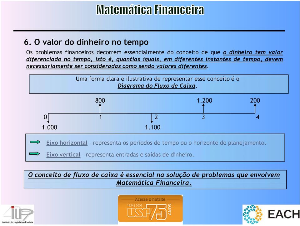 0 Uma forma clara e ilustrativa de representar esse conceito é o Diagrama do Fluxo de Caixa. 800 1.200 200 1 2 3 4 1.000 1.