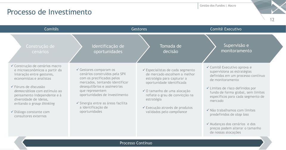 evitando o group thinking Diálogo constante com consultores externos Gestores comparam os cenários construídos pela SPX com os precificados pelos mercados, tentando identificar desequilíbrios e