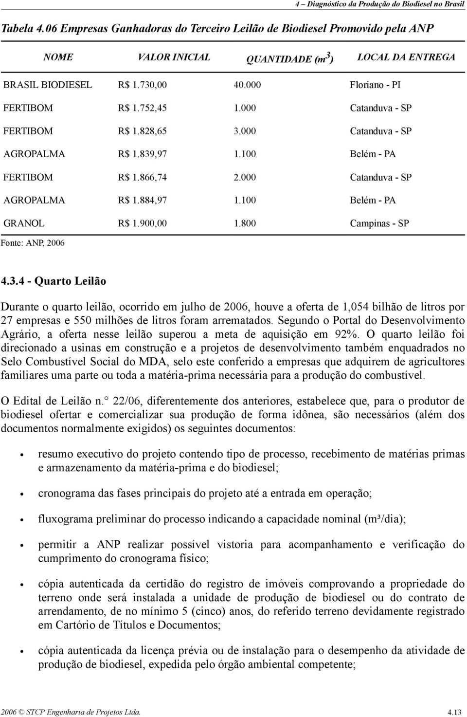 100 Belém - PA GRANOL R$ 1.900,00 1.800 Campinas - SP Fonte: ANP, 2006 4.3.