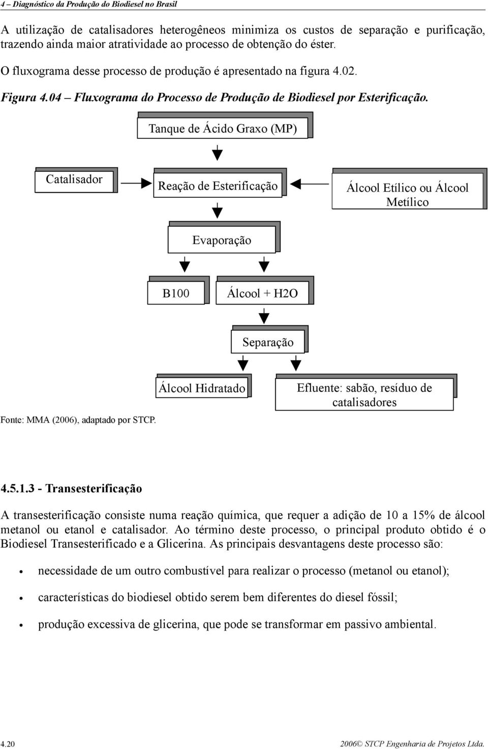 Tanque de Ácido Graxo (MP) Catalisador Reação de Esterificação Álcool Etílico ou Álcool Metílico Evaporação B100 Álcool + H2O Separação Fonte: MMA (2006), adaptado por STCP.
