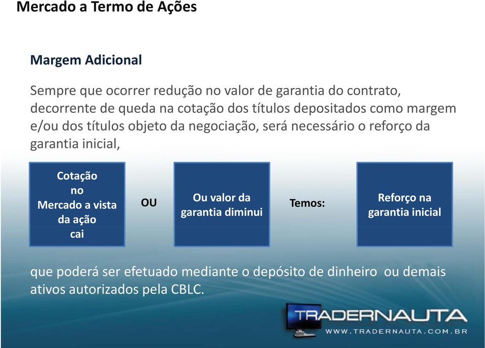 garantia inicial, Cotação no Mercado a vista da ação cai OU Ou valor da garantia diminui Temos: Reforço na