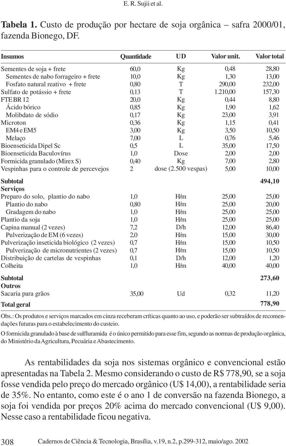 Bioenseticida Dipel Sc Bioenseticida Baculovírus Formicida granulado (Mirex S) Vespinhas para o controle de percevejos Quantidade 60,0 10,0 0,80 0,13 20,0 0,85 0,17 0,36 3,00 7,00 0,5 1,0 0,40 2 U D