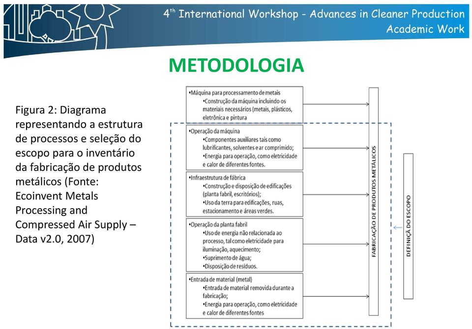 inventário da fabricação de produtos metálicos (Fonte: