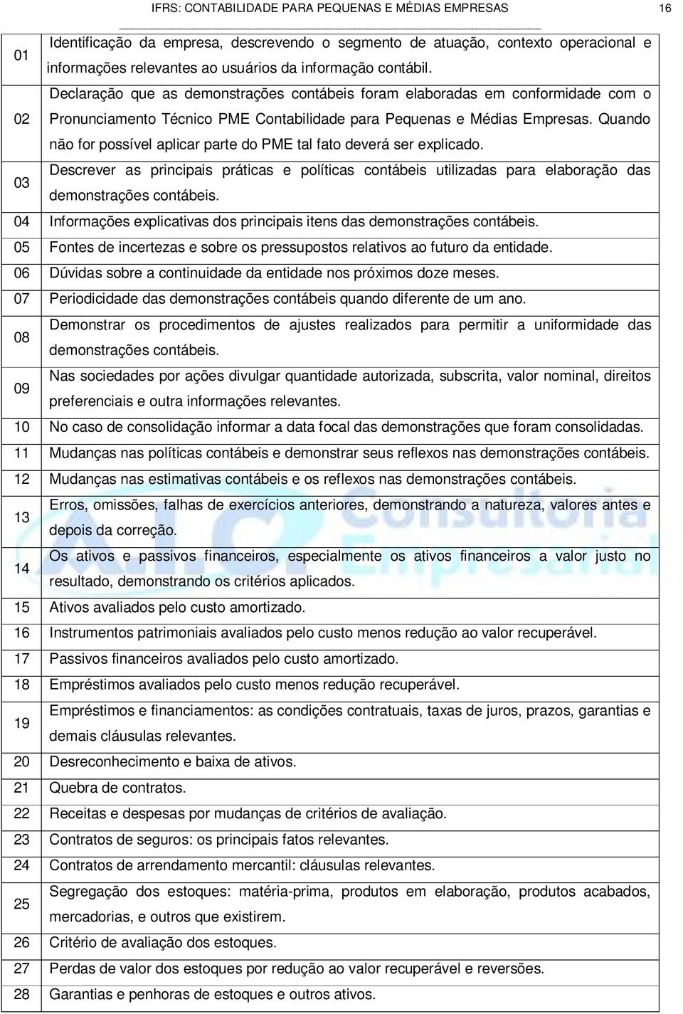 Quando não for possível aplicar parte do PME tal fato deverá ser explicado. 03 Descrever as principais práticas e políticas contábeis utilizadas para elaboração das demonstrações contábeis.