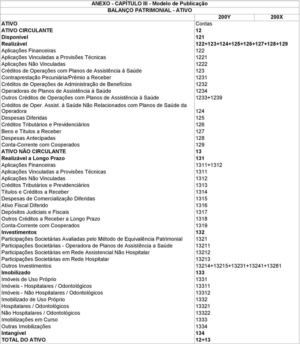 1232 Operadoras de Planos de Assistê