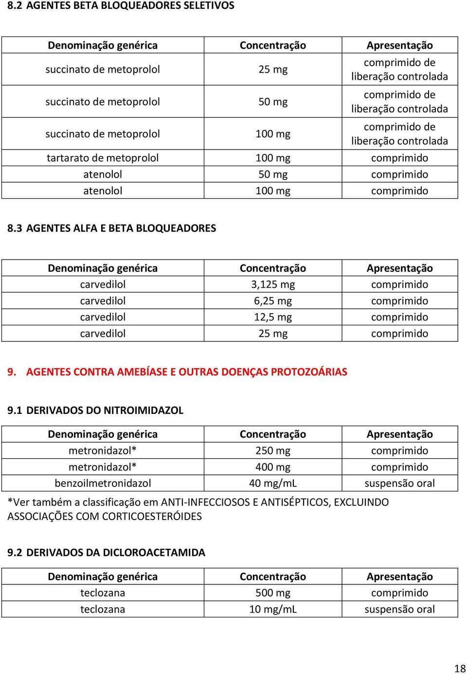 3 AGENTES ALFA E BETA BLOQUEADORES carvedilol 3,125 mg comprimido carvedilol 6,25 mg comprimido carvedilol 12,5 mg comprimido carvedilol 25 mg comprimido 9.