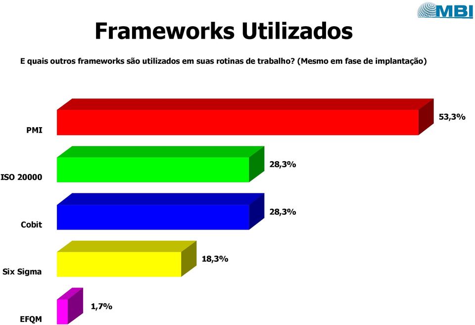 trabalho?