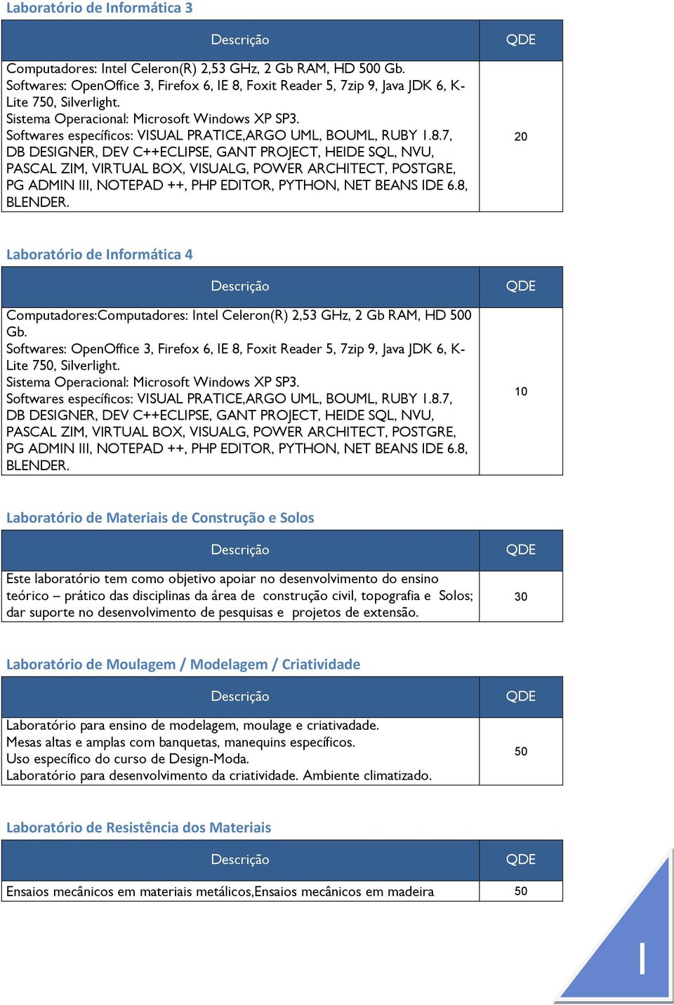 Softwares específicos: VISUAL PRATICE,ARGO UML, BOUML, RUBY 1.8.