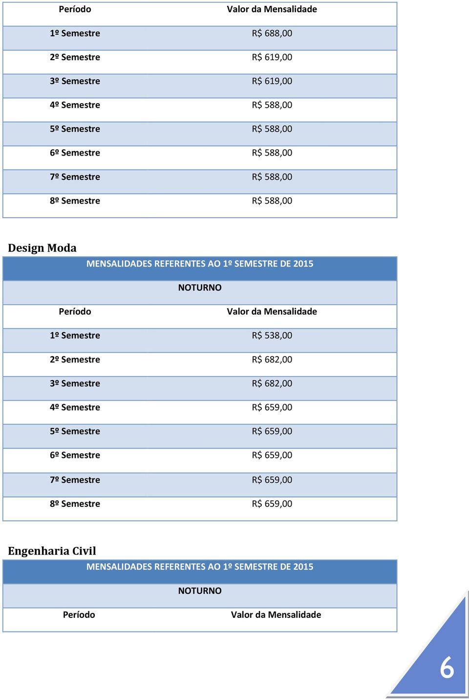 da Mensalidade 1º Semestre R$ 538,00 2º Semestre R$ 682,00 3º Semestre R$ 682,00 4º Semestre R$ 659,00 5º Semestre R$ 659,00 6º Semestre R$