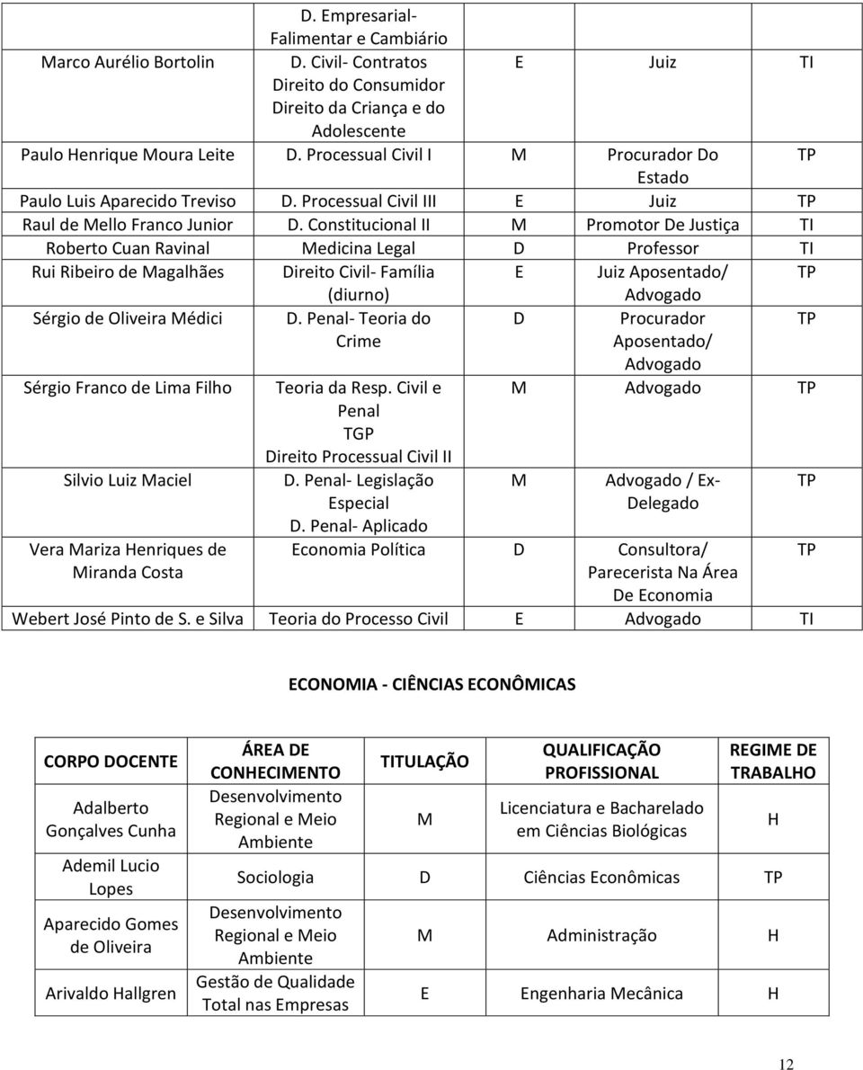 Constitucional II Promotor e Justiça Roberto Cuan Ravinal edicina Legal Professor Rui Ribeiro de agalhães ireito Civil- Família Juiz Aposentado/ (diurno) Advogado Sérgio de Oliveira édici.