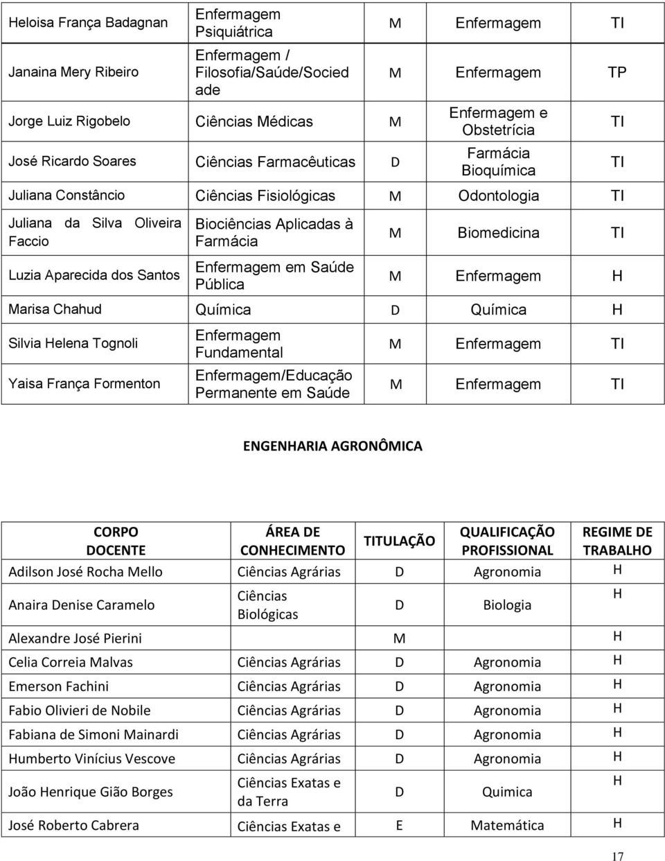 Biomedicina nfermagem arisa Chahud Química Química Silvia elena Tognoli Yaisa França Formenton nfermagem Fundamental nfermagem/ducação Permanente em Saúde nfermagem nfermagem NGNARIA AGRONÔICA CORPO