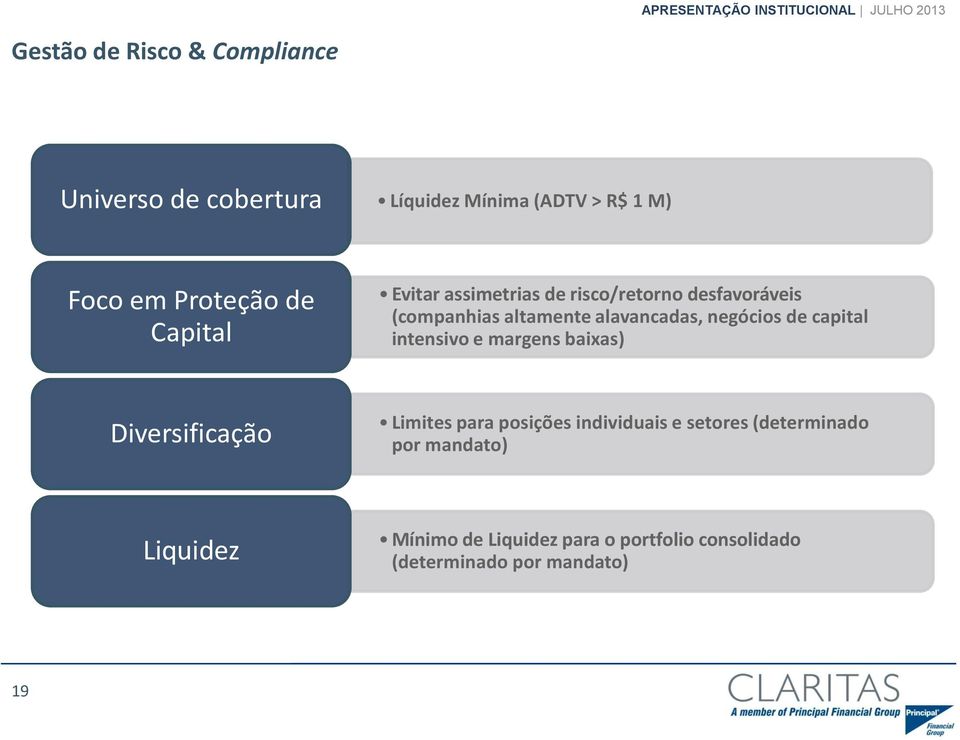 de capital intensivo e margens baixas) Diversificação Limites para posições individuais e setores