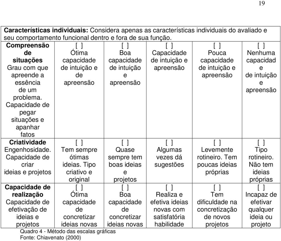 Capacidade de pegar situações e apanhar fatos Ótima capacidade de intuição e de apreensão Boa capacidade de intuição e apreensão Capacidade de intuição e apreensão Pouca capacidade de intuição e