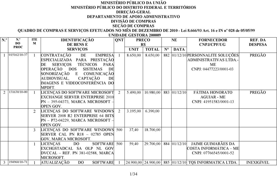 º DO PROC ITE M IDENTIFICAÇÃO DE BENS E SERVIÇOS 1 015162/10-37 1 CONTRATAÇÃO DE EMPRESA ESPECIALIZADA PARA PRESTAÇÃO DE SERVIÇOS TÉCNICOS PARA OPERAÇÃO DOS SISTEMAS DE SONORIZAÇÃO E COMUNICAÇÃO