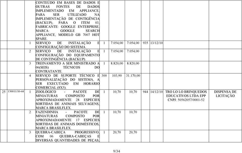 3 TREINAMENTO A SER MINISTRADO A 06(SEIS) TÉCNICOS DO CONTRATANTE. 4 SERVIÇO DE SUPORTE TÉCNICO E PERSONALIZAÇÃO DO SISTEMA, A SER EXECUTADO EM HORÁRIO COMERCIAL (8X5).