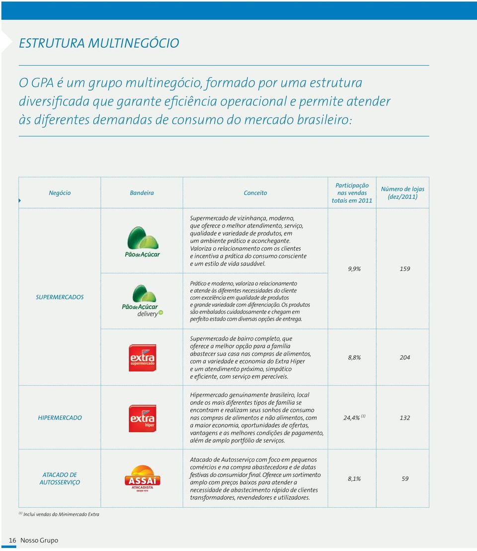 variedade de produtos, em um ambiente prático e aconchegante. Valoriza o relacionamento com os clientes e incentiva a prática do consumo consciente e um estilo de vida saudável.