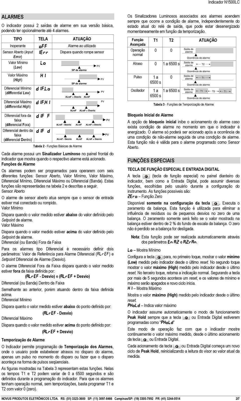 (diferencial Fora) Diferencial dentro da faixa (diferencial Dentro) Off ierr Lo Ki Dif.lo Dif.