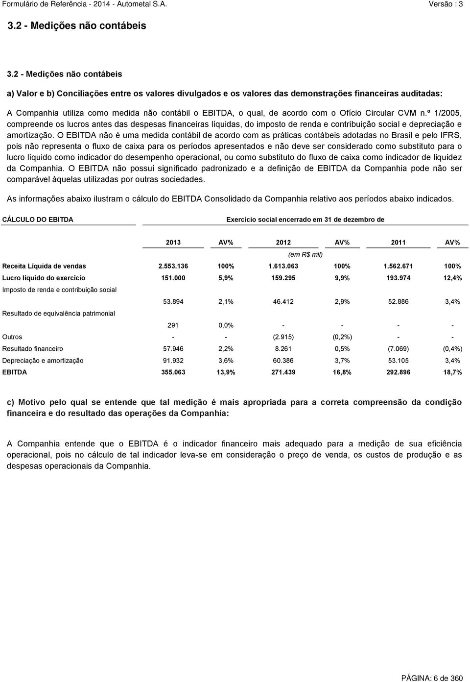 de acordo com o Ofício Circular CVM n.º 1/2005, compreende os lucros antes das despesas financeiras líquidas, do imposto de renda e contribuição social e depreciação e amortização.