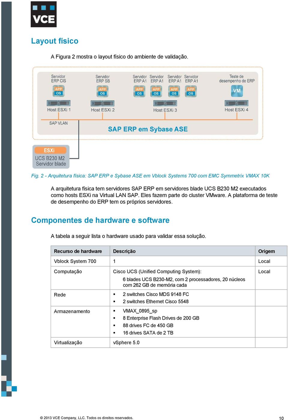 2 - Arquitetura física: SAP ERP e Sybase ASE em Vblock Systems 700 com EMC Symmetrix VMAX 10K A arquitetura física tem servidores SAP ERP em servidores blade UCS B230 M2 executados como hosts ESXi na
