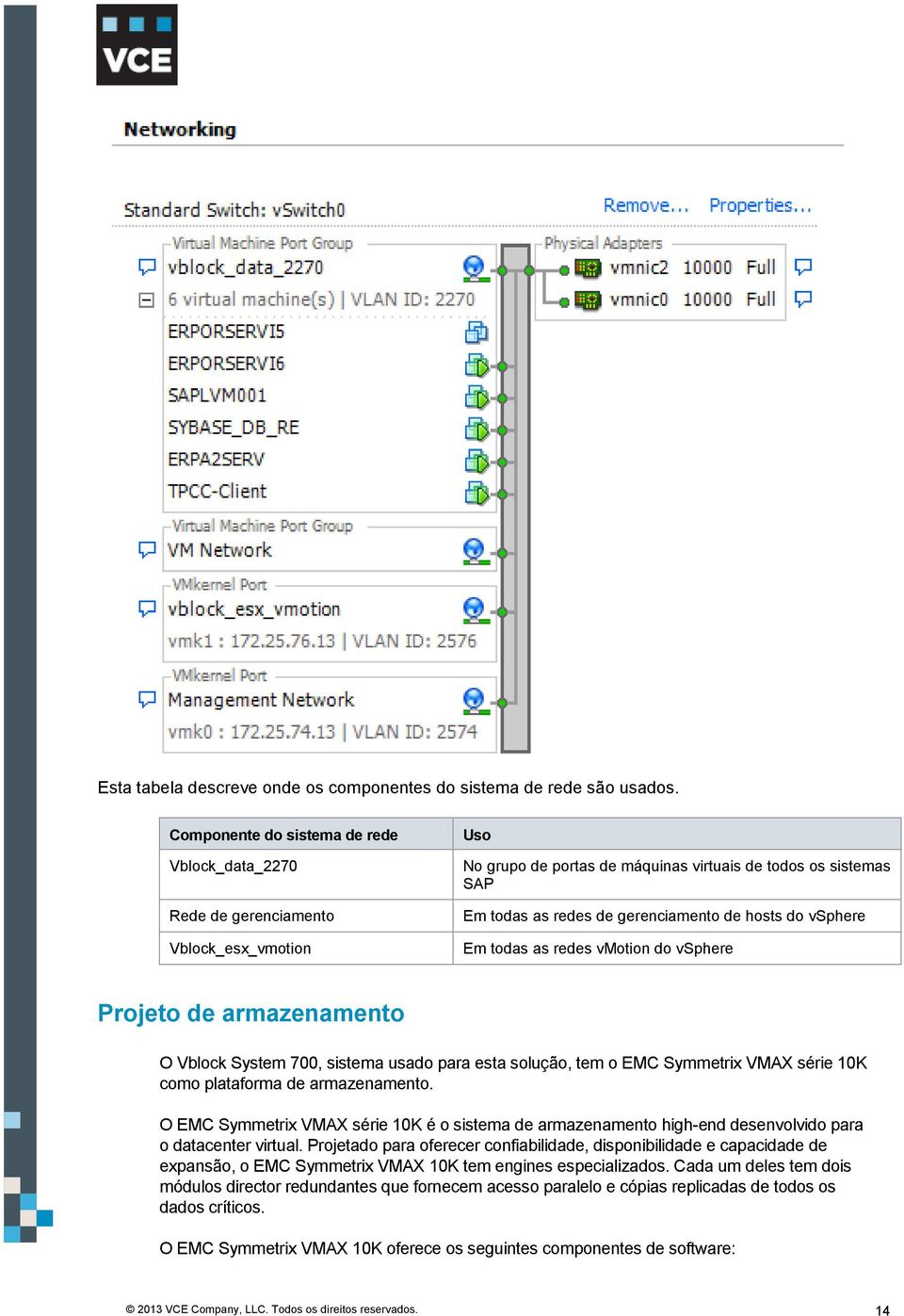 hosts do vsphere Em todas as redes vmotion do vsphere Projeto de armazenamento O Vblock System 700, sistema usado para esta solução, tem o EMC Symmetrix VMAX série 10K como plataforma de