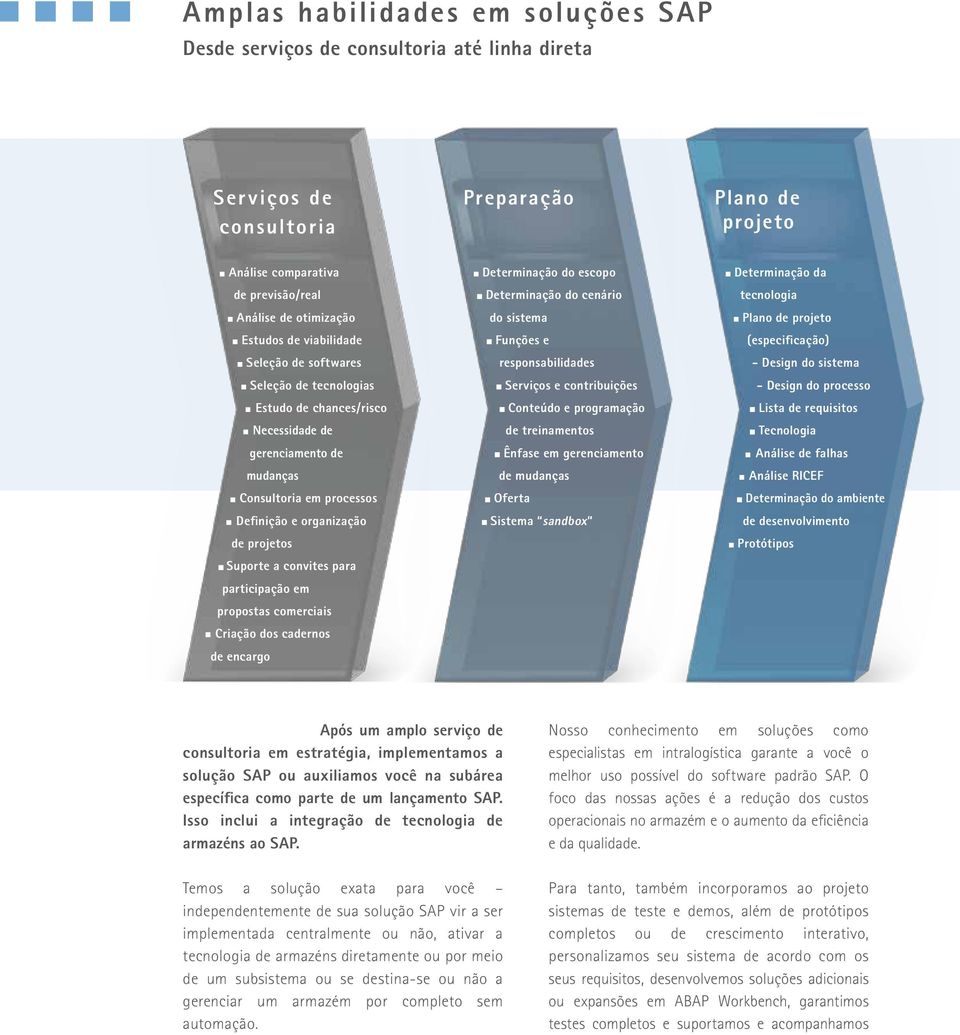 Suporte a convites para participação em propostas comerciais Criação dos cadernos de encargo Determinação do escopo Determinação do cenário do sistema Funções e responsabilidades Serviços e