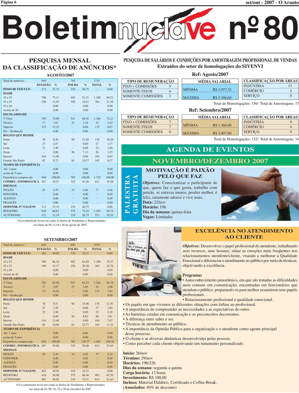 246 72,23 Técnico 17 1,81 25 3,18 42 2,43 Superior 115 12,23-0,00 115 6,67 Pós - Graduação - 0,00-0,00-0,00 REGIÃO QUE RESIDE Norte 78 8,30 98 12,48 176 10,20 Sul 27 2,87-0,00 27 1,57 Leste 32